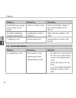 Preview for 32 page of DITECH DT5652 Instruction Manual