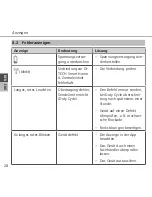 Preview for 28 page of DITECH DT5657 Instruction Manual