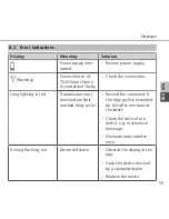 Preview for 55 page of DITECH DT5657 Instruction Manual