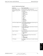 Предварительный просмотр 87 страницы DITECH Packet Voice Processor Command Manual