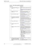 Предварительный просмотр 102 страницы DITECH Packet Voice Processor Command Manual