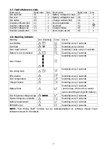 Preview for 24 page of Ditek DTK-UPS1000R+ User Manual