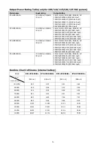 Preview for 28 page of Ditek DTK-UPS1000R+ User Manual