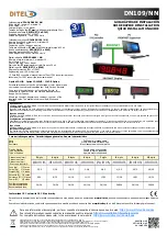 Предварительный просмотр 1 страницы Ditel DINOS DN Series Quick Installation Manual