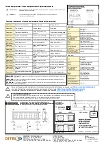 Preview for 2 page of Ditel DINOS DN129/ND Quick Installation Manual