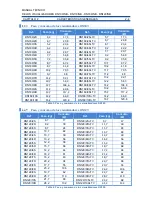 Preview for 9 page of Ditel DN1 9/NB Series Technical Manual