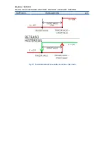 Preview for 30 page of Ditel DN1 9/NB Series Technical Manual