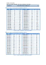 Preview for 78 page of Ditel DN1 9/NB Series Technical Manual