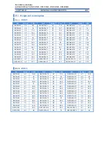 Preview for 145 page of Ditel DN1 9/NB Series Technical Manual