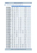 Preview for 7 page of Ditel DT-105 Series Operational Manual