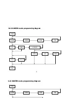 Предварительный просмотр 15 страницы Ditel MICRA-D Instruction Manual