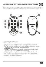 Preview for 15 page of Dittmann TGS 440 Instruction Manual