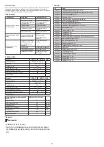 Preview for 18 page of diversey TASKI AERO 15 PLUS Instructions For Use Manual