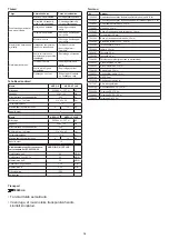 Preview for 20 page of diversey TASKI AERO 15 PLUS Instructions For Use Manual