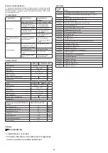 Preview for 22 page of diversey TASKI AERO 15 PLUS Instructions For Use Manual