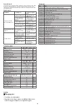 Preview for 28 page of diversey TASKI AERO 15 PLUS Instructions For Use Manual