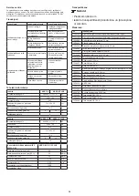 Preview for 32 page of diversey TASKI AERO 15 PLUS Instructions For Use Manual