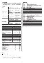 Preview for 34 page of diversey TASKI AERO 15 PLUS Instructions For Use Manual