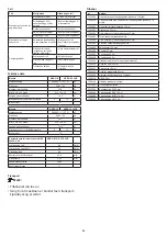 Preview for 36 page of diversey TASKI AERO 15 PLUS Instructions For Use Manual