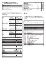 Preview for 40 page of diversey TASKI AERO 15 PLUS Instructions For Use Manual