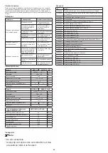 Preview for 42 page of diversey TASKI AERO 15 PLUS Instructions For Use Manual