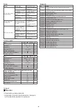 Preview for 48 page of diversey TASKI AERO 15 PLUS Instructions For Use Manual