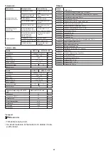 Preview for 50 page of diversey TASKI AERO 15 PLUS Instructions For Use Manual