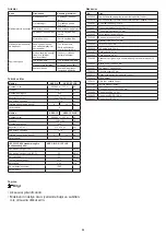 Preview for 52 page of diversey TASKI AERO 15 PLUS Instructions For Use Manual