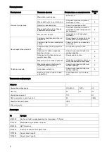 Preview for 9 page of diversey TASKI suction unit Instructions For Use Manual