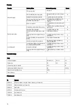 Preview for 17 page of diversey TASKI suction unit Instructions For Use Manual