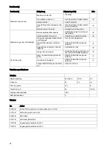 Preview for 25 page of diversey TASKI suction unit Instructions For Use Manual