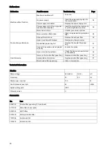 Preview for 41 page of diversey TASKI suction unit Instructions For Use Manual