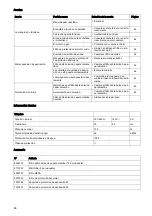 Preview for 49 page of diversey TASKI suction unit Instructions For Use Manual