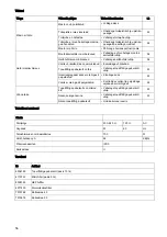 Preview for 57 page of diversey TASKI suction unit Instructions For Use Manual