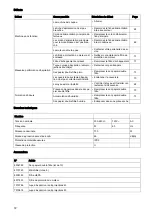 Preview for 73 page of diversey TASKI suction unit Instructions For Use Manual