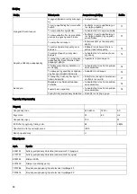 Preview for 81 page of diversey TASKI suction unit Instructions For Use Manual