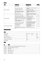 Preview for 89 page of diversey TASKI suction unit Instructions For Use Manual