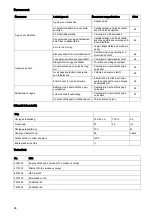 Preview for 97 page of diversey TASKI suction unit Instructions For Use Manual