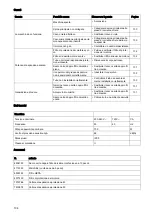 Preview for 105 page of diversey TASKI suction unit Instructions For Use Manual