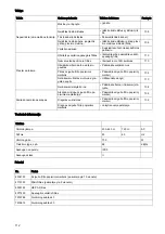 Preview for 113 page of diversey TASKI suction unit Instructions For Use Manual