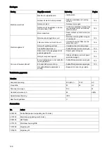 Preview for 129 page of diversey TASKI suction unit Instructions For Use Manual