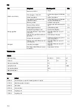 Preview for 137 page of diversey TASKI suction unit Instructions For Use Manual