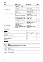 Preview for 145 page of diversey TASKI suction unit Instructions For Use Manual