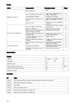 Preview for 153 page of diversey TASKI suction unit Instructions For Use Manual