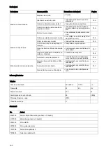 Preview for 161 page of diversey TASKI suction unit Instructions For Use Manual