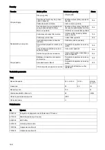 Preview for 169 page of diversey TASKI suction unit Instructions For Use Manual