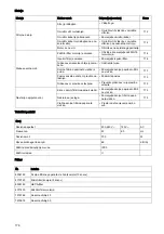 Preview for 177 page of diversey TASKI suction unit Instructions For Use Manual