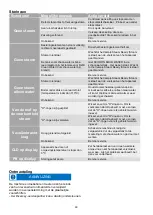 Preview for 49 page of diversey TASKI SV4 Manual