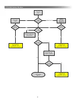 Preview for 13 page of DIVERSITECH FRED CARBO Operation & Maintenance Manual
