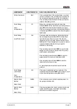 Preview for 25 page of DIVEX MHE-02 Installation, Operating And Maintenance Manual